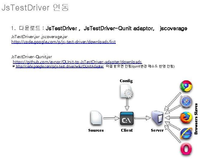 Js. Test. Driver 연동 1. 다운로드 : Js. Test. Driver , Js. Test. Driver-Qunit