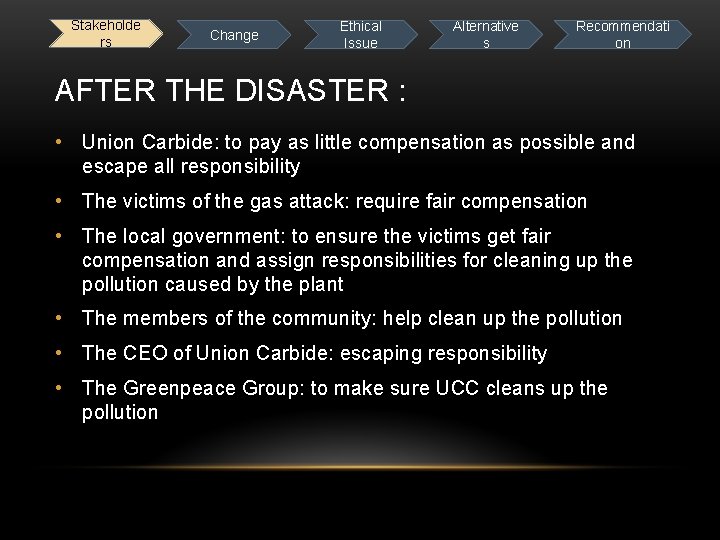 Stakeholde rs Change Ethical Issue Alternative s Recommendati on AFTER THE DISASTER : •