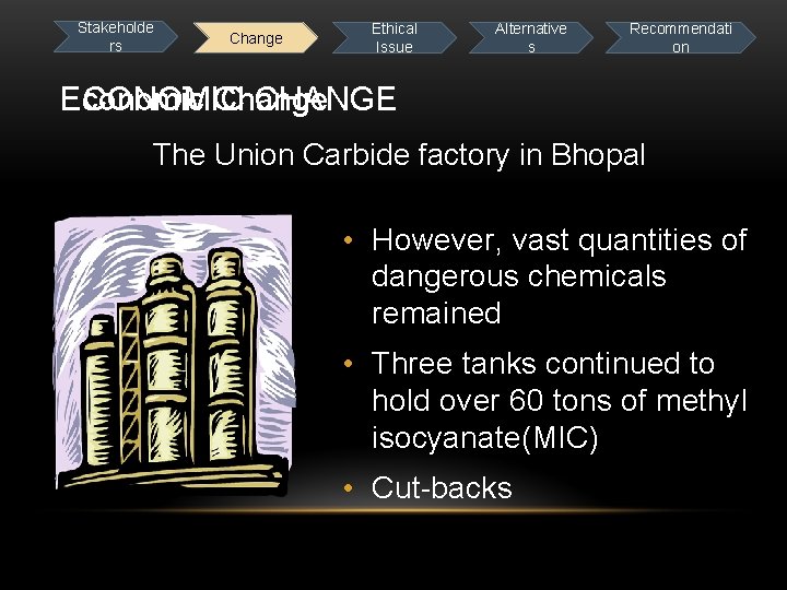 Stakeholde rs Change Ethical Issue Alternative s Recommendati on ECONOMIC Economic Change CHANGE The