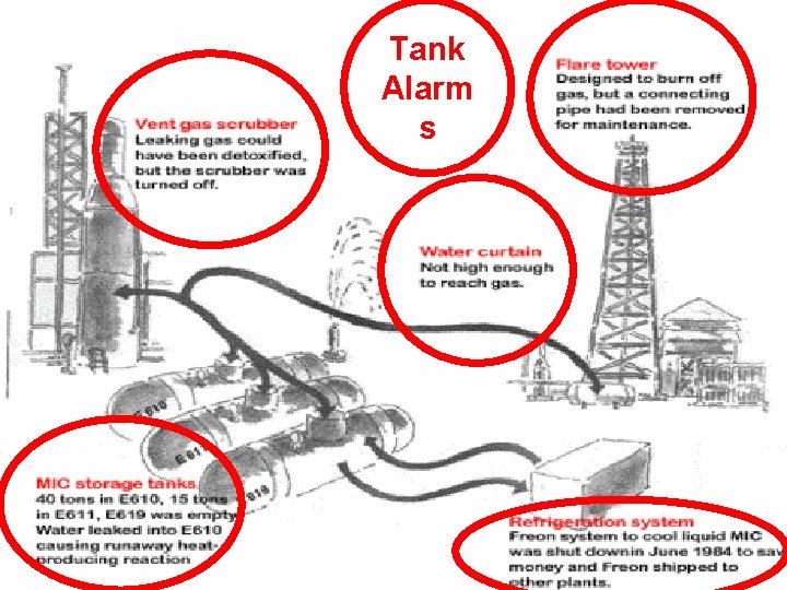 Tank Alarm s 