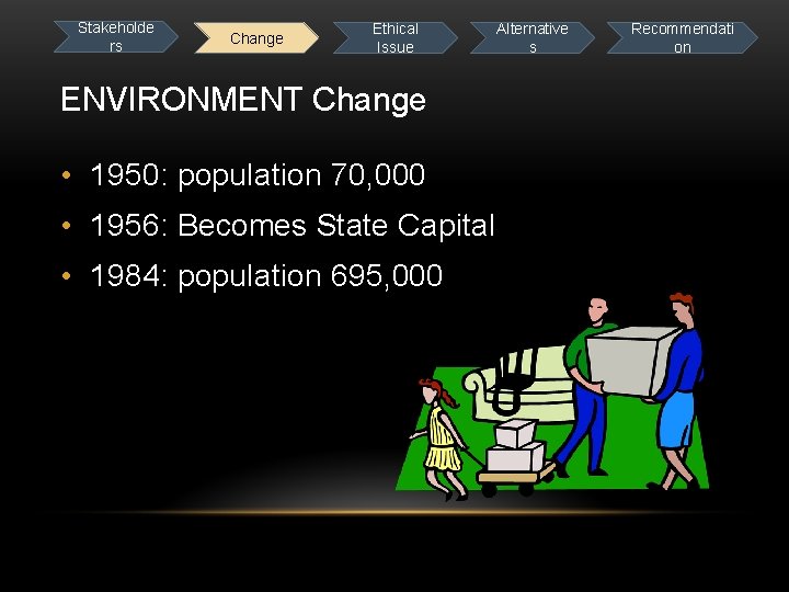 Stakeholde rs Change Ethical Issue ENVIRONMENT Change • 1950: population 70, 000 • 1956: