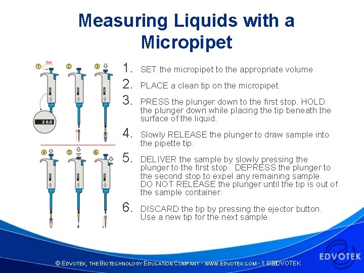 Measuring Liquids with a Micropipet 1. 2. 3. 4. 5. 6. SET the micropipet