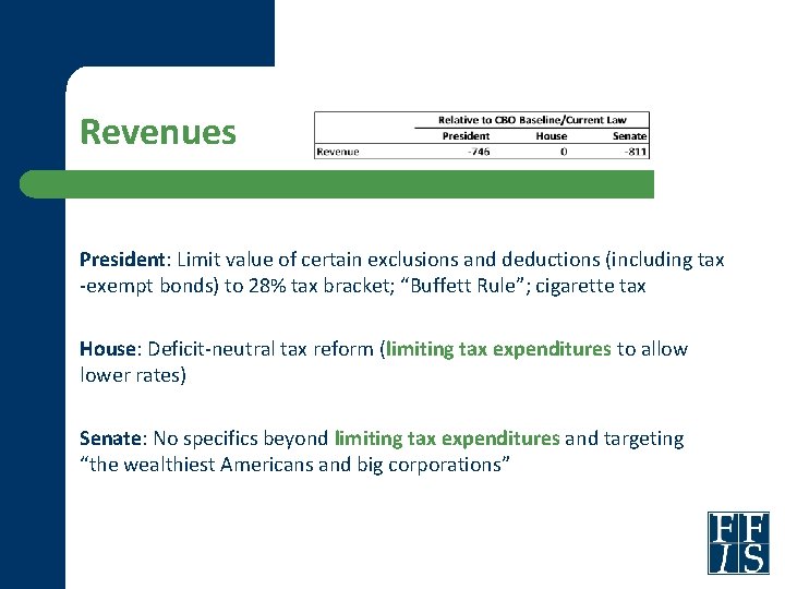 Revenues President: Limit value of certain exclusions and deductions (including tax -exempt bonds) to