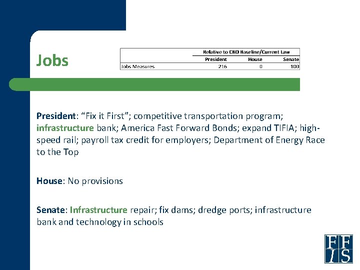 Jobs President: “Fix it First”; competitive transportation program; infrastructure bank; America Fast Forward Bonds;