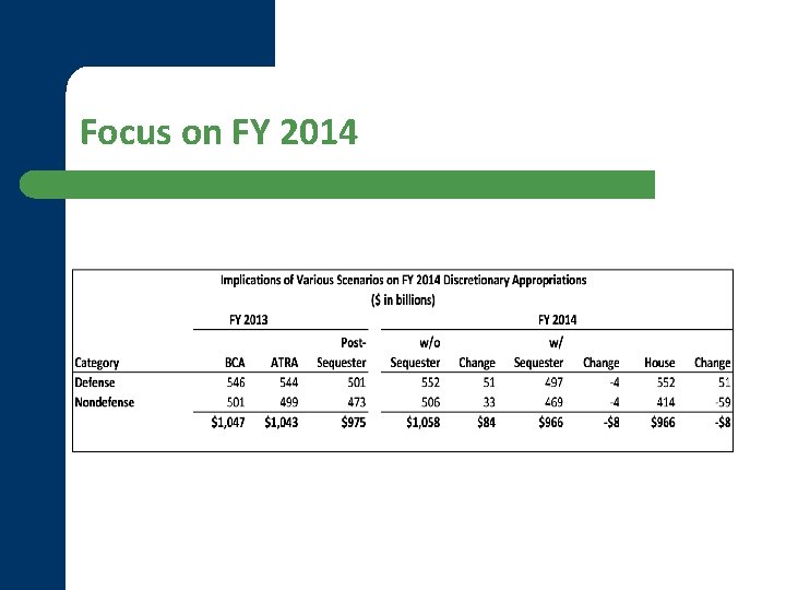 Focus on FY 2014 