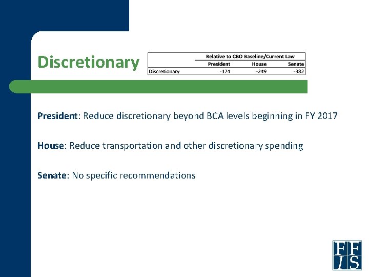 Discretionary President: Reduce discretionary beyond BCA levels beginning in FY 2017 House: Reduce transportation