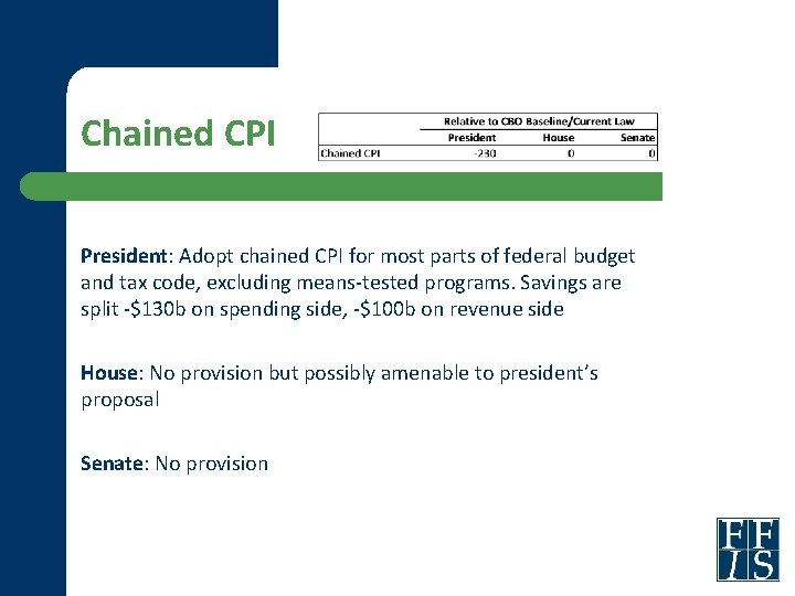 Chained CPI President: Adopt chained CPI for most parts of federal budget and tax