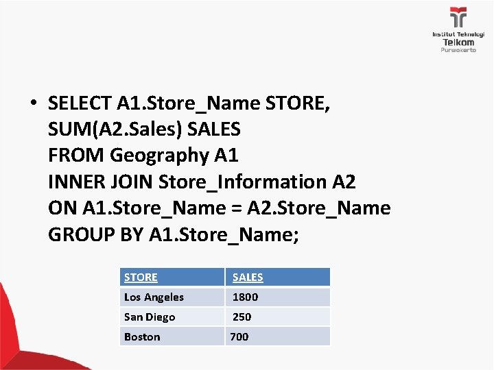  • SELECT A 1. Store_Name STORE, SUM(A 2. Sales) SALES FROM Geography A