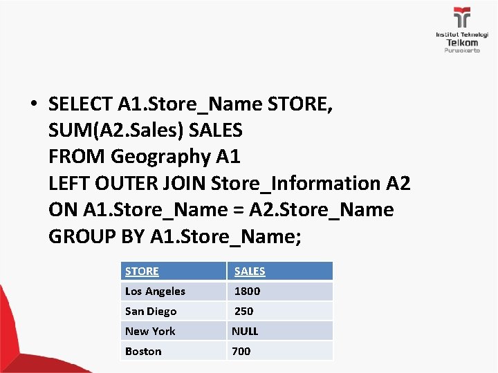  • SELECT A 1. Store_Name STORE, SUM(A 2. Sales) SALES FROM Geography A