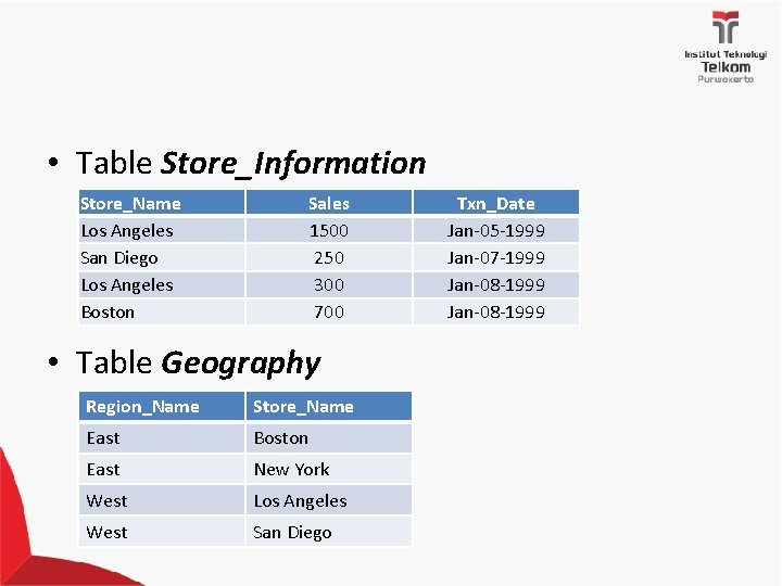  • Table Store_Information Store_Name Los Angeles San Diego Los Angeles Boston Sales 1500