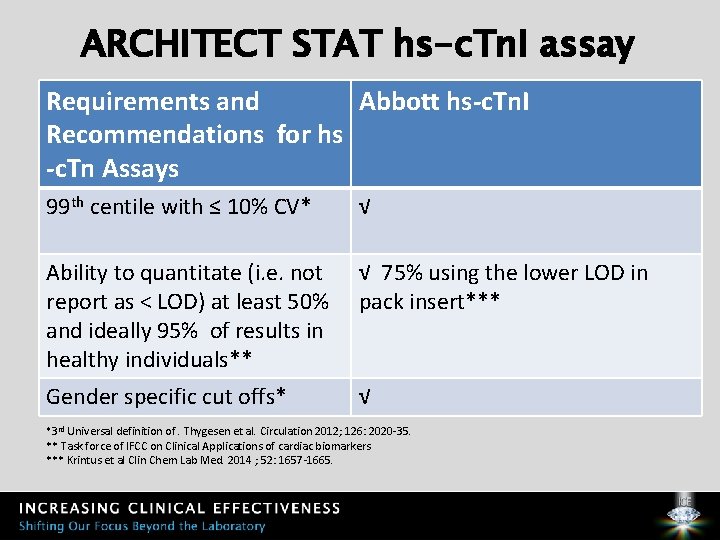 ARCHITECT STAT hs-c. Tn. I assay Requirements and Abbott hs-c. Tn. I Recommendations for