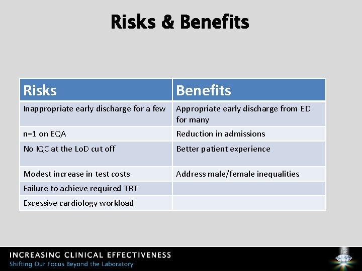 Risks & Benefits Risks Benefits Inappropriate early discharge for a few Appropriate early discharge