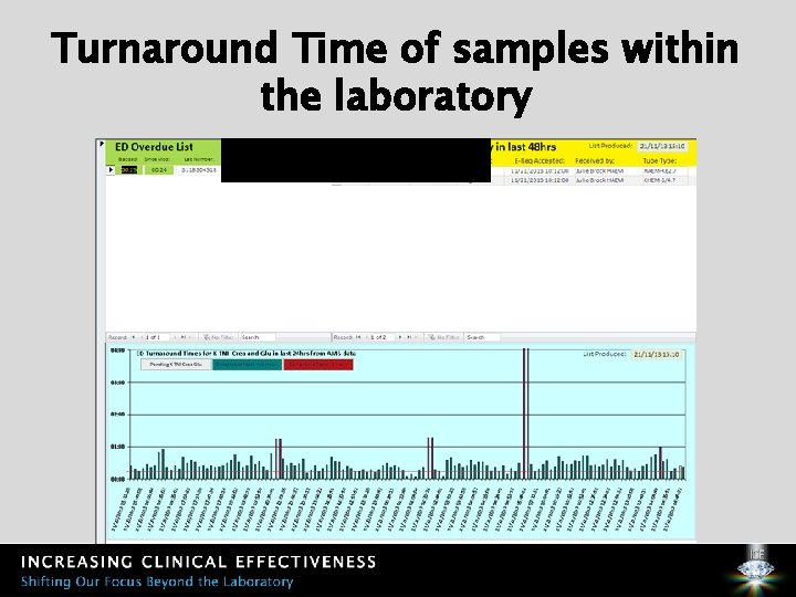 Turnaround Time of samples within the laboratory 