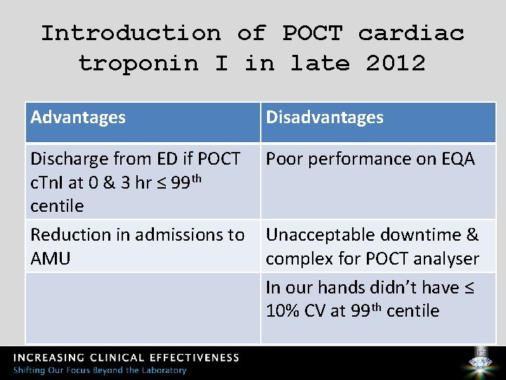 Introduction of POCT cardiac troponin I in late 2012 Advantages Disadvantages Discharge from ED