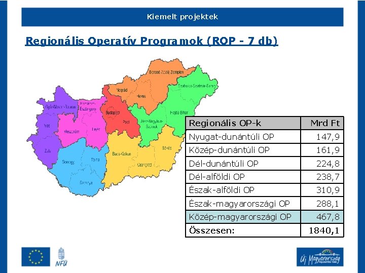 Kiemelt projektek Regionális Operatív Programok (ROP - 7 db) Regionális OP-k Mrd Ft Nyugat-dunántúli