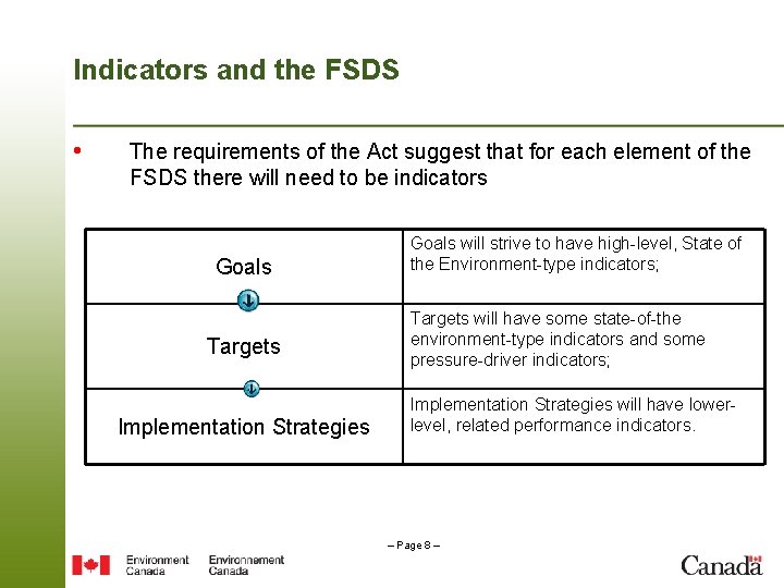 Indicators and the FSDS • The requirements of the Act suggest that for each