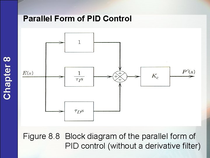 Chapter 8 Parallel Form of PID Control Figure 8. 8 Block diagram of the