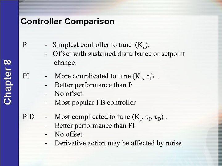 Chapter 8 Controller Comparison P - Simplest controller to tune (Kc). - Offset with