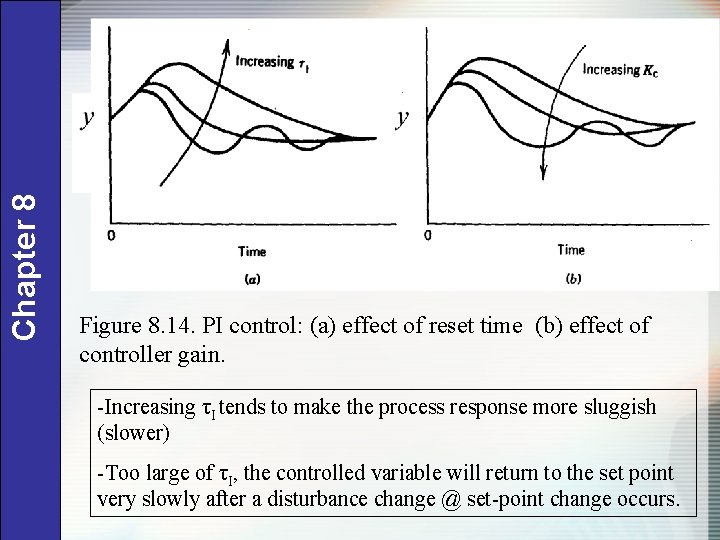 Chapter 8 Figure 8. 14. PI control: (a) effect of reset time (b) effect