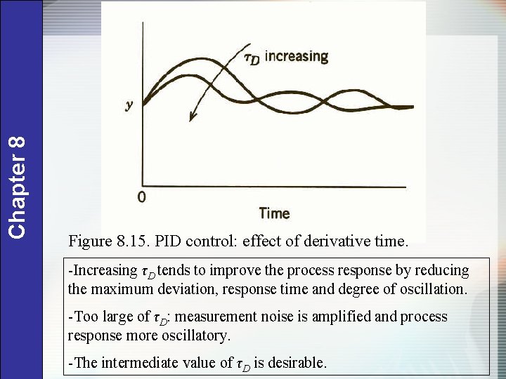 Chapter 8 Figure 8. 15. PID control: effect of derivative time. -Increasing τD tends