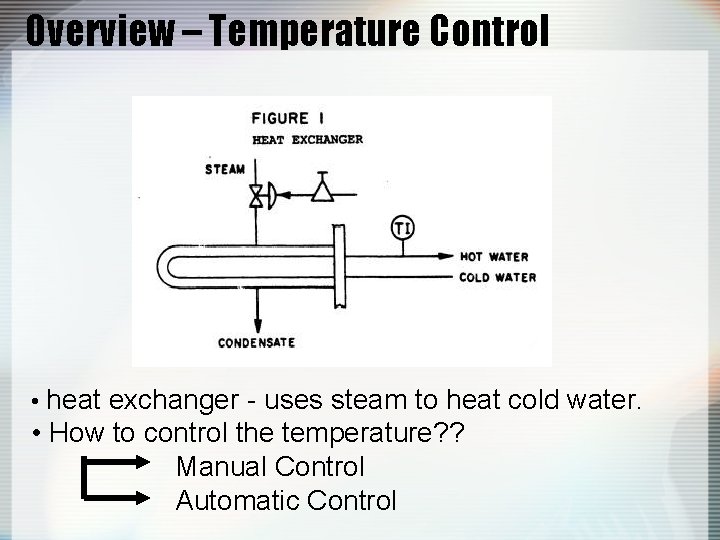 Overview – Temperature Control • heat exchanger - uses steam to heat cold water.