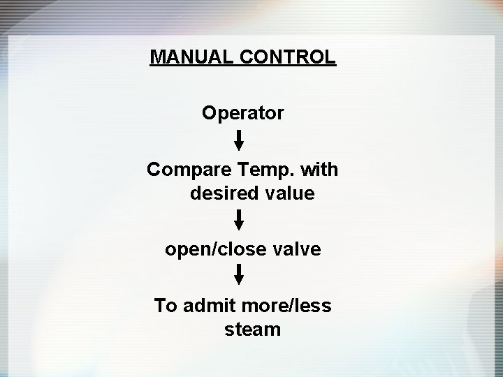 MANUAL CONTROL Operator Compare Temp. with desired value open/close valve To admit more/less steam