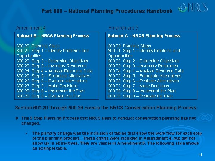 Part 600 – National Planning Procedures Handbook Amendment 4 Amendment 5 Subpart B –