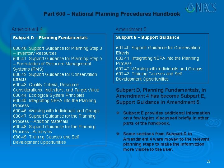 Part 600 – National Planning Procedures Handbook Amendment 4 Amendment 5 Subpart D –