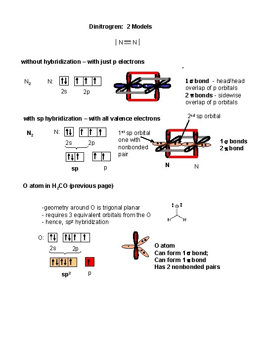 Dinitrogren: 2 Models N N without hybridization – with just p electrons N 2