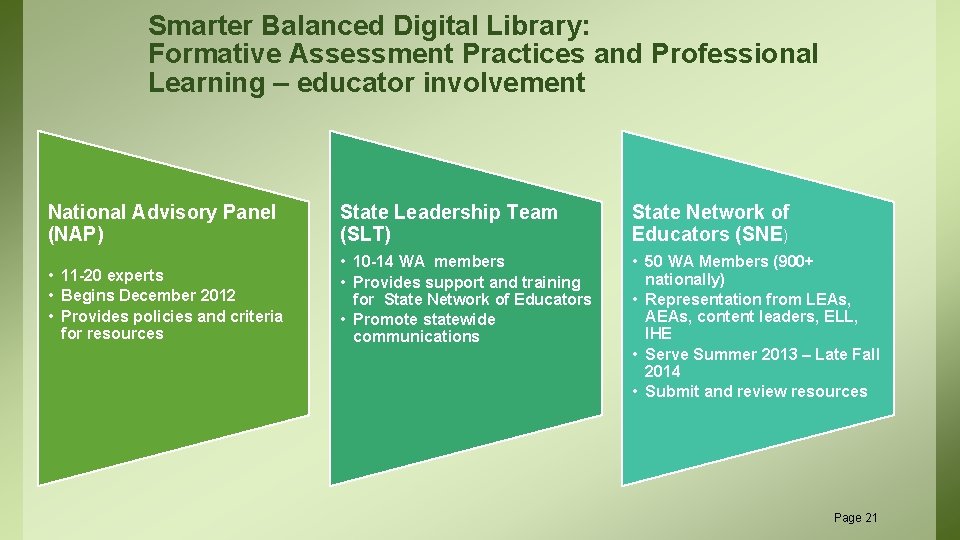 Smarter Balanced Digital Library: Formative Assessment Practices and Professional Learning – educator involvement National
