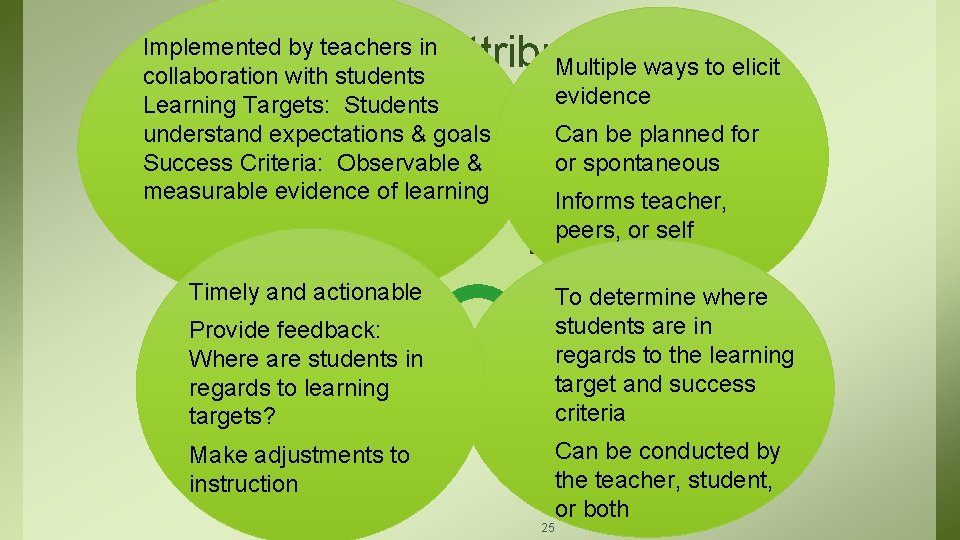 Four Attributes Implemented by teachers in Multiple ways to elicit collaboration with students evidence