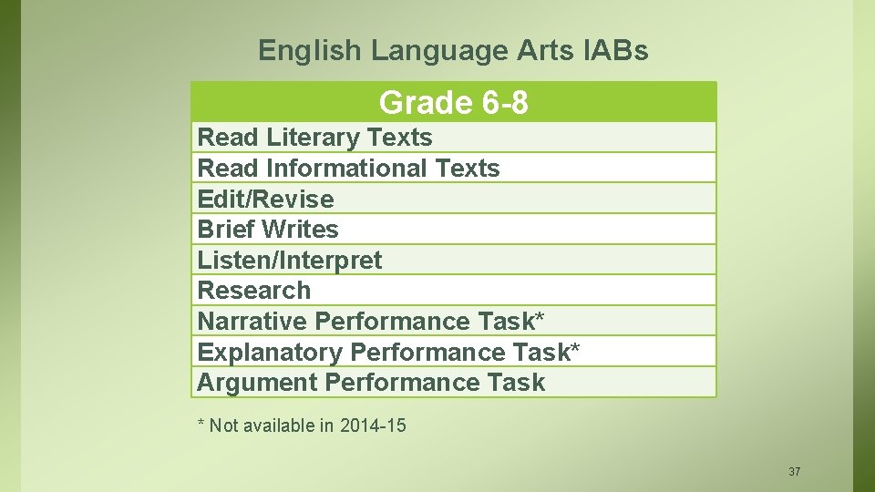 English Language Arts IABs Grade 6 -8 Read Literary Texts Read Informational Texts Edit/Revise