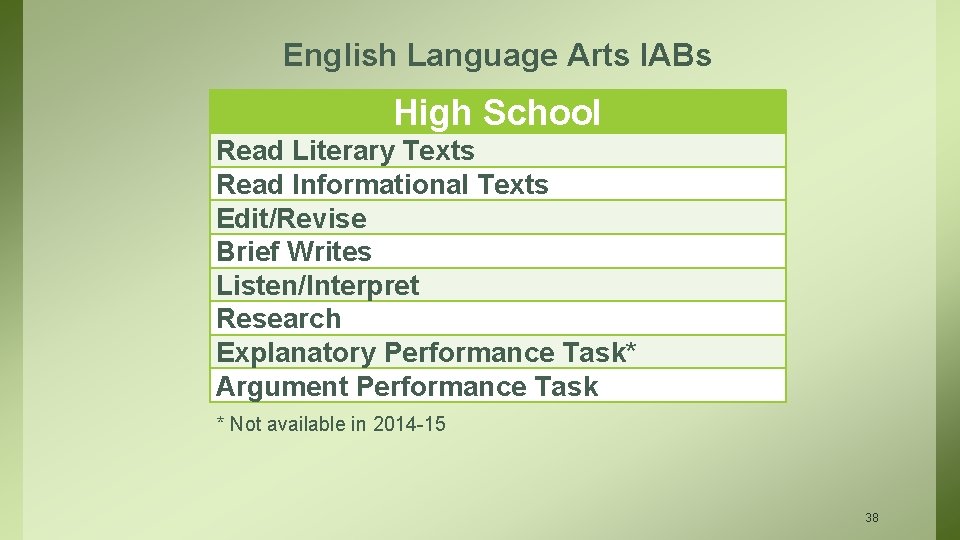 English Language Arts IABs High School Read Literary Texts Read Informational Texts Edit/Revise Brief