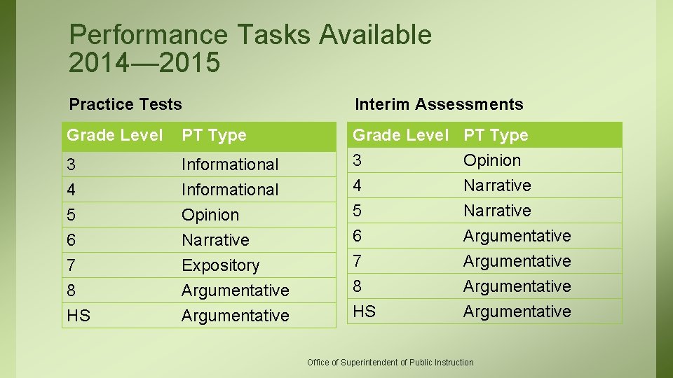 Performance Tasks Available 2014— 2015 Practice Tests Interim Assessments Grade Level PT Type 3