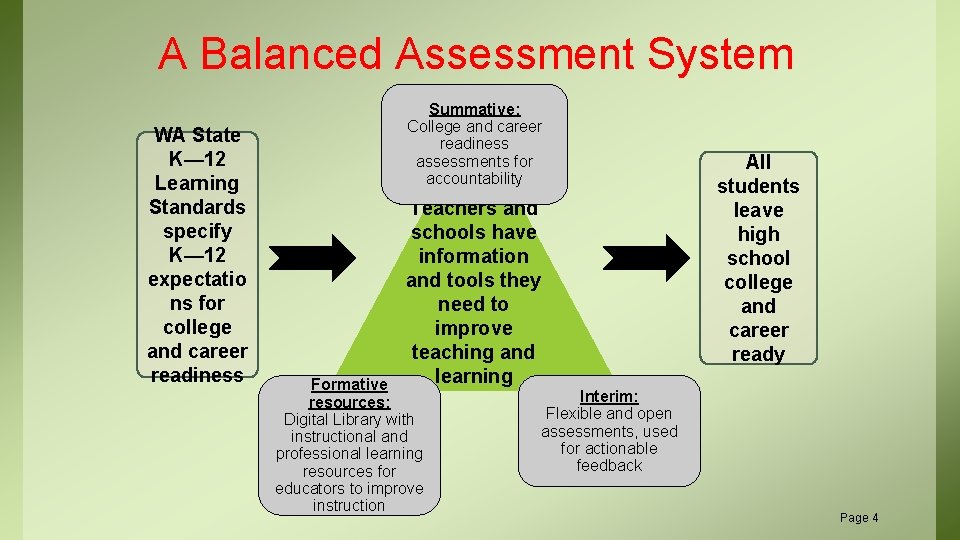 A Balanced Assessment System WA State K— 12 Learning Standards specify K— 12 expectatio