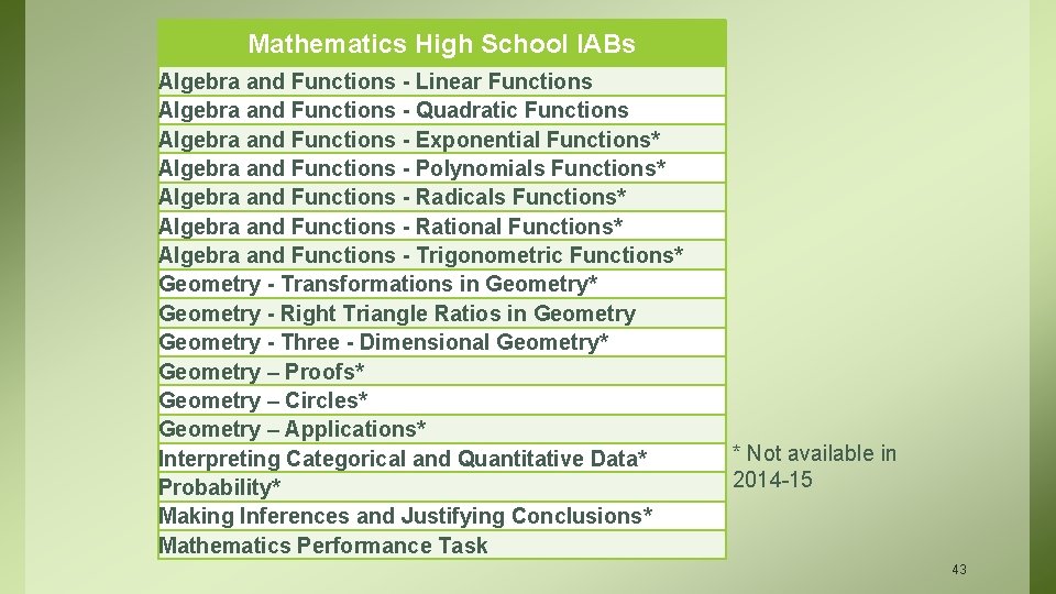 Mathematics High School IABs Algebra and Functions - Linear Functions Algebra and Functions -