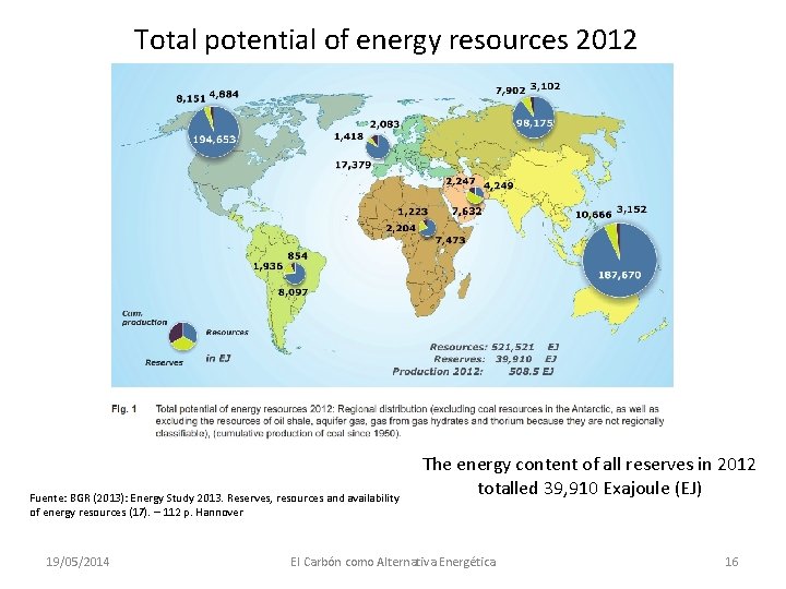 Total potential of energy resources 2012 Fuente: BGR (2013): Energy Study 2013. Reserves, resources