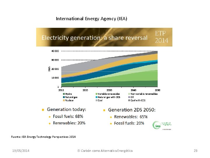 International Energy Agency (IEA) Fuente: IEA Energy Technology Perspectives 2014 19/05/2014 El Carbón como