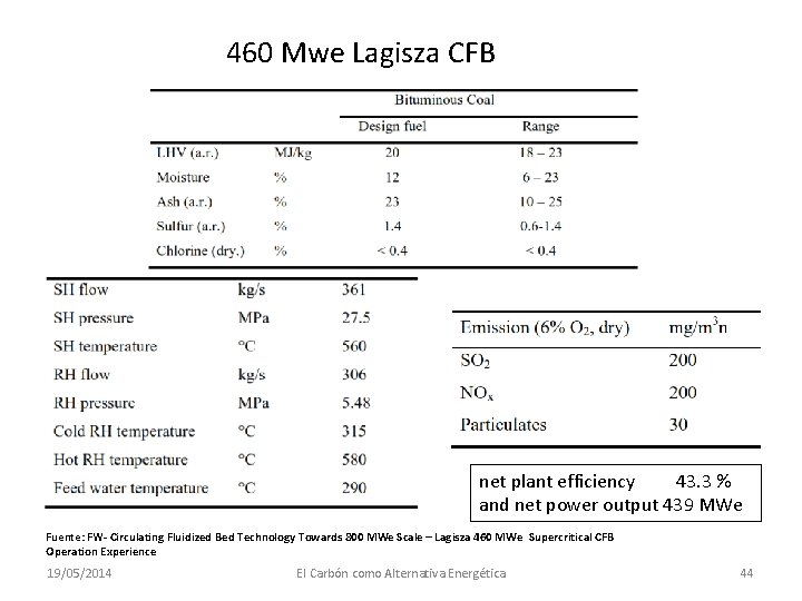 460 Mwe Lagisza CFB net plant efficiency 43. 3 % and net power output