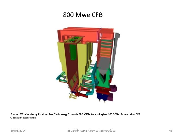 800 Mwe CFB Fuente: FW- Circulating Fluidized Bed Technology Towards 800 MWe Scale –