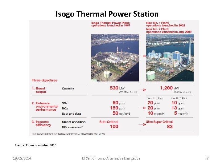 Isogo Thermal Power Station Fuente: Power – october 2010 19/05/2014 El Carbón como Alternativa