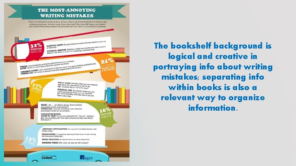 The bookshelf background is logical and creative in portraying info about writing mistakes; separating