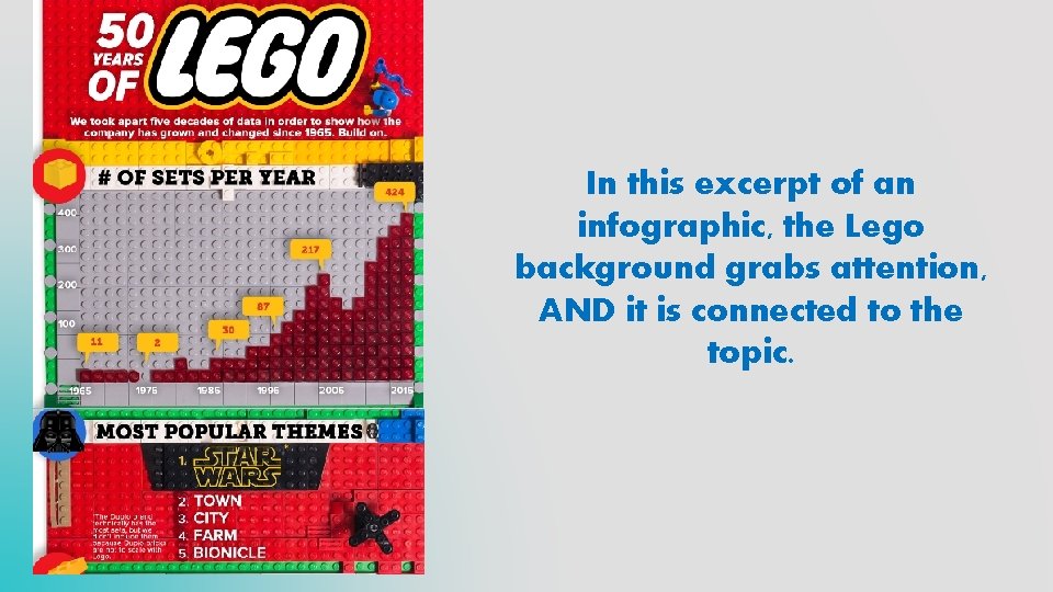 In this excerpt of an infographic, the Lego background grabs attention, AND it is