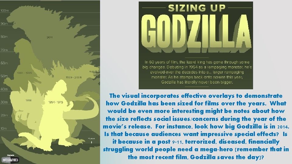 The visual incorporates effective overlays to demonstrate how Godzilla has been sized for films