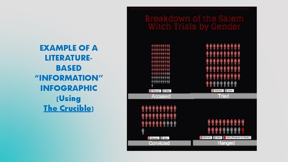 EXAMPLE OF A LITERATUREBASED “INFORMATION” INFOGRAPHIC (Using The Crucible) 