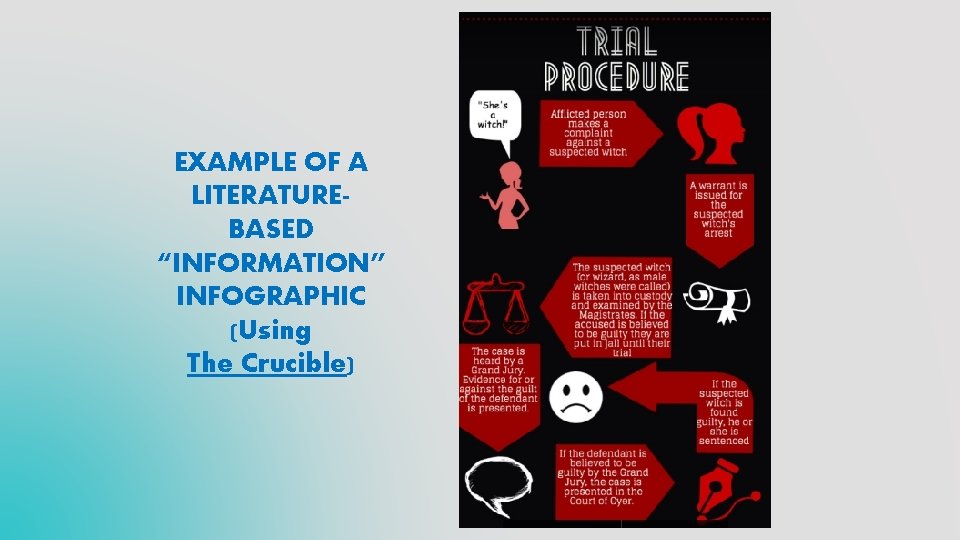 EXAMPLE OF A LITERATUREBASED “INFORMATION” INFOGRAPHIC (Using The Crucible) 