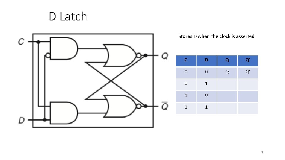 D Latch Stores D when the clock is asserted C D Q Q’ 0 D Latch Stores D when the clock is asserted C D Q Q’ 0