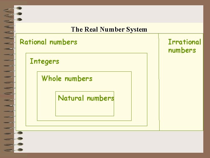 The Real Number System Rational numbers Integers Whole numbers Natural numbers Irrational numbers The Real Number System Rational numbers Integers Whole numbers Natural numbers Irrational numbers