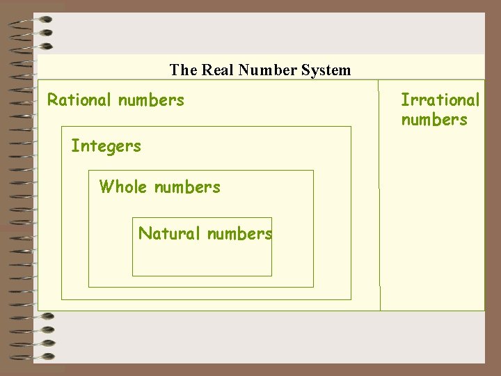 The Real Number System Rational numbers Integers Whole numbers Natural numbers Irrational numbers 