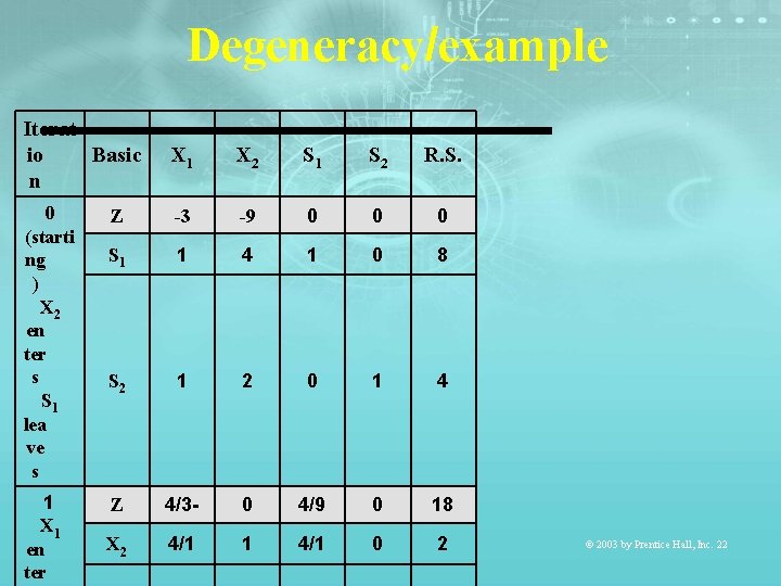 Degeneracy/example Iterat Basic io n 0 (starti ng ) X 2 en ter s